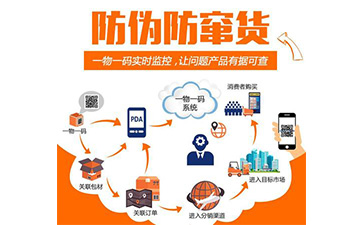 一物一碼防偽防竄貨系統(tǒng)具有哪些功能優(yōu)勢？