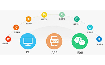 微信防偽營銷系統
