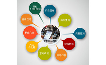 微信防偽營銷系統