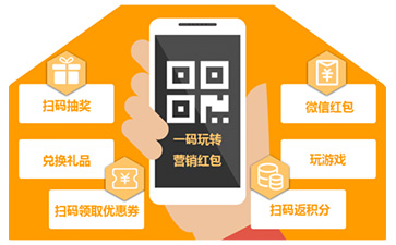 一物一碼促銷系統
