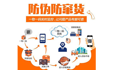 防竄貨系統