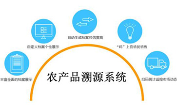 溯源系統