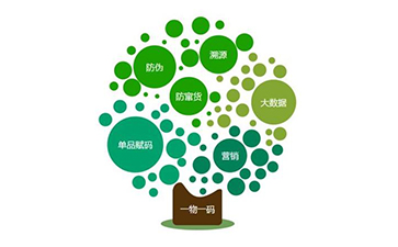溯源系統帶來的好處有哪些？